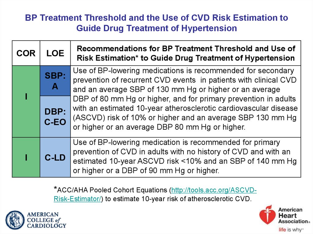 BP Treatment Threshold and the Use of CVD Risk Estimation to Guide Drug Treatment of Hypertension