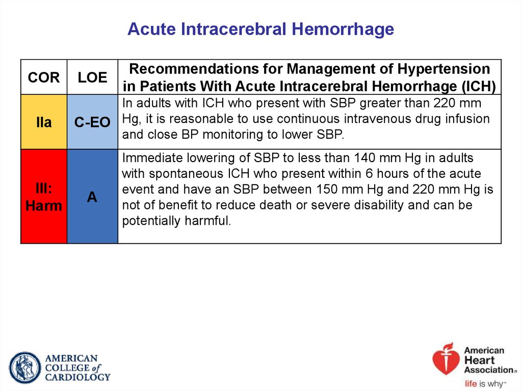 Acute Intracerebral Hemorrhage