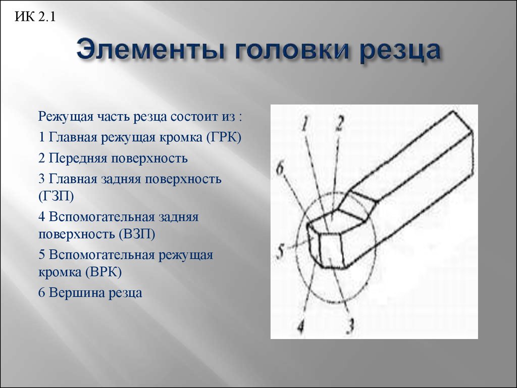 Схема токарного резца