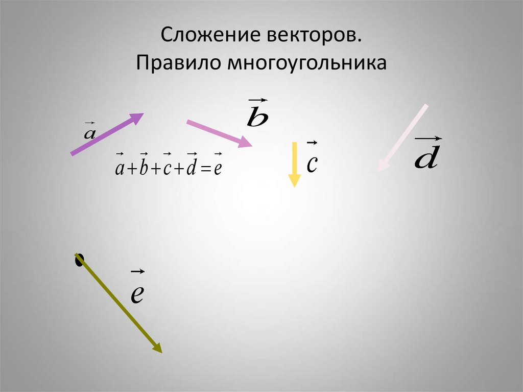 Которое из данных изображений соответствует сложению векторов по правилу многоугольника если