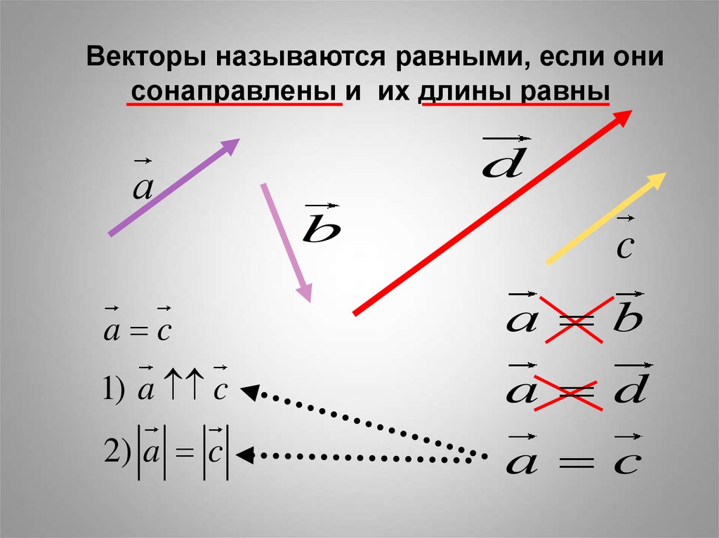 Изобразите вектор. Векторы называются равными если они сонаправлены и их длины равны. Векторы сонаправлены если.