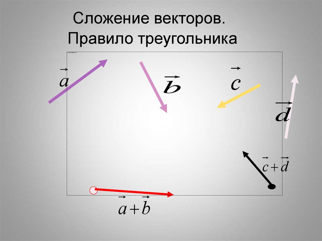 Какой рисунок иллюстрирует правило сложения векторов