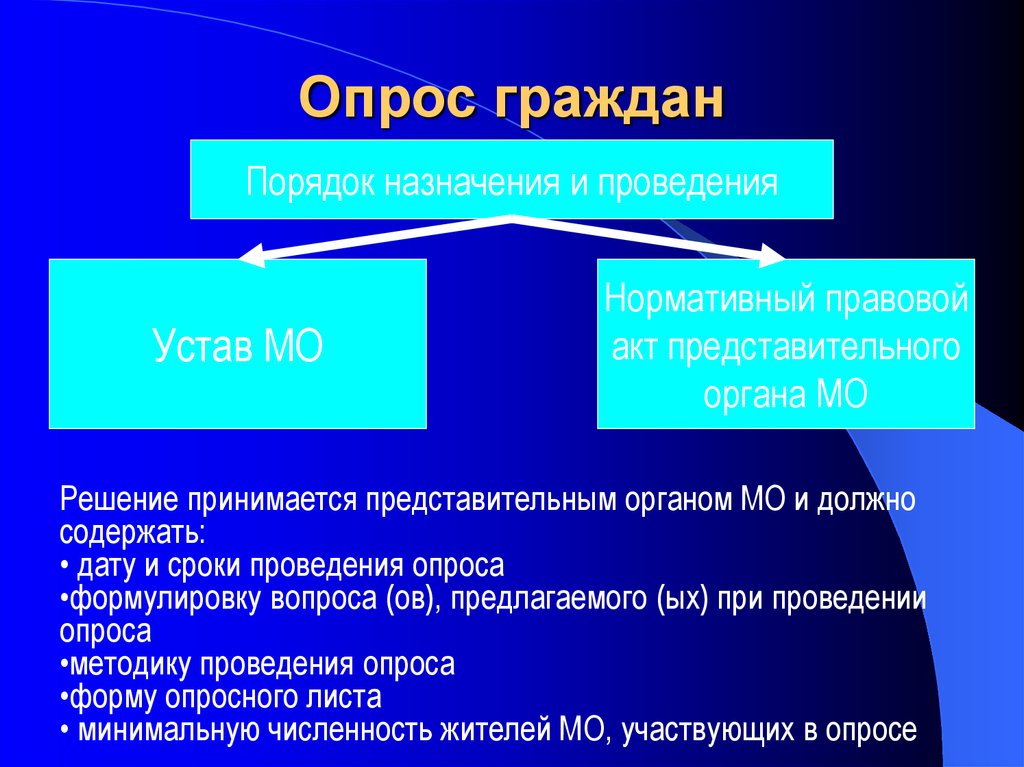 Форма проведения опроса граждан.