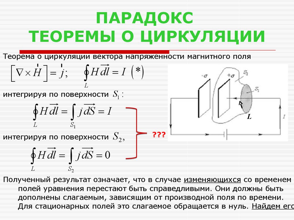 Циркуляция вектора напряженности электрического поля