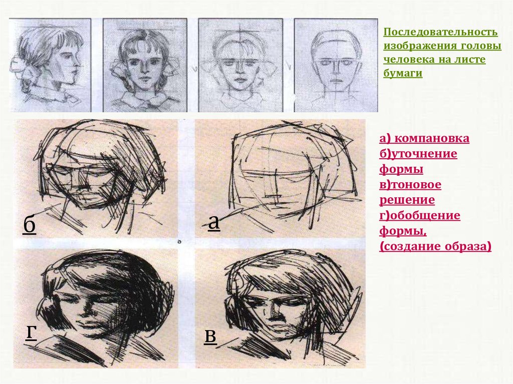 Как называется изображение головы