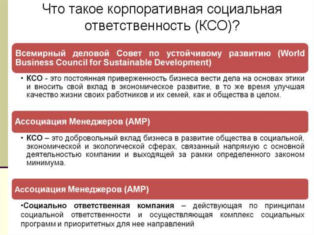 Американская модель корпоративной социальной ответственности презентация