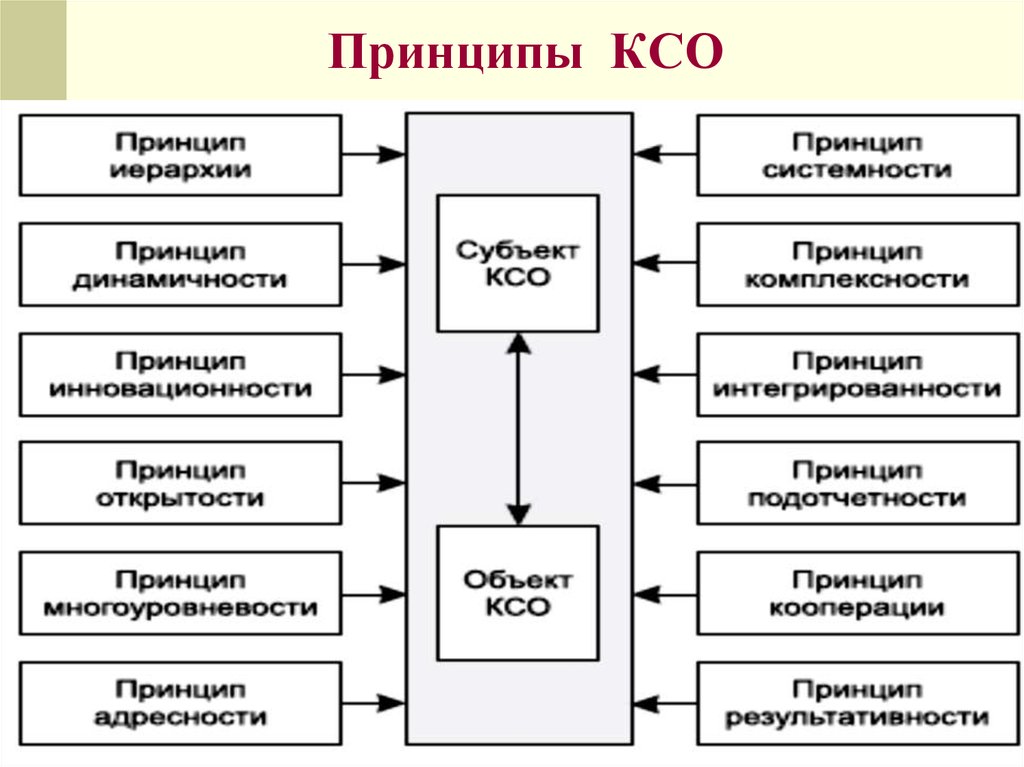 Американская модель корпоративной социальной ответственности презентация