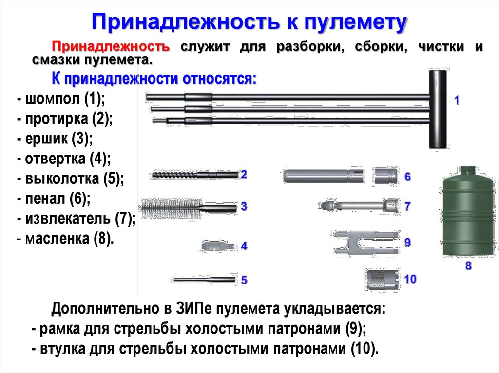 Виды зип