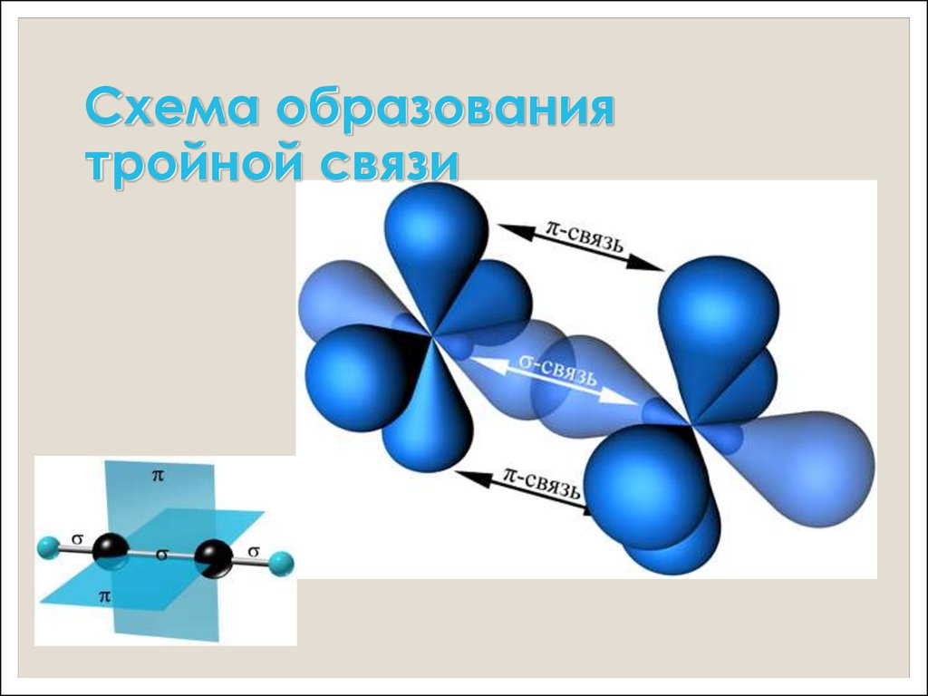 Тройная связь присутствует в молекуле