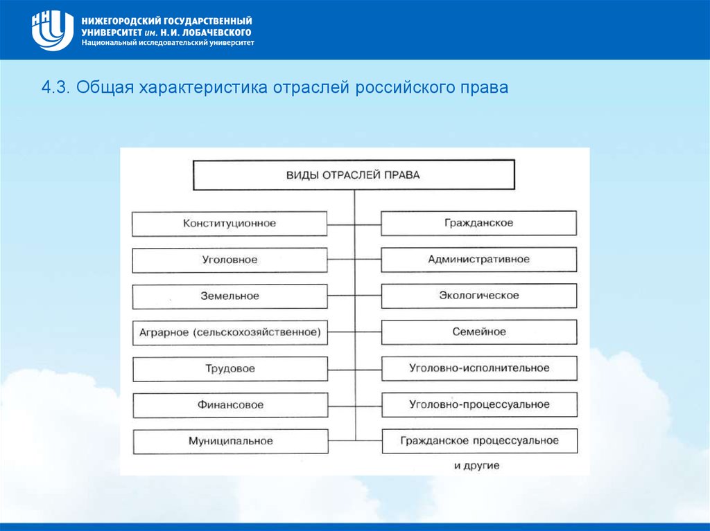 Отрасли тгп