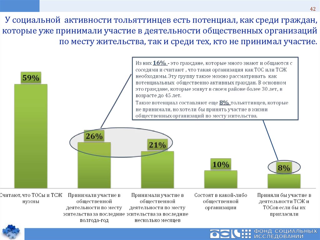 Социально активное население это. Социальная активность граждан. Социально-общественная активность. Низкая социальная активность. Социальная активность населения.