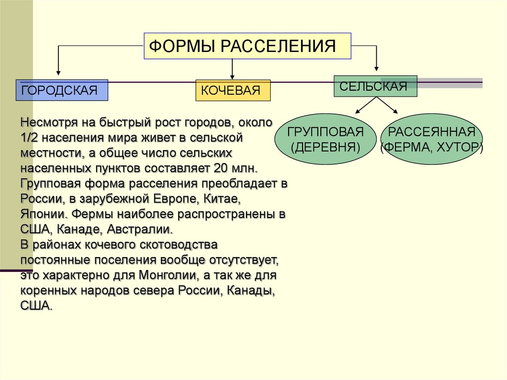 Особенности размещения населения