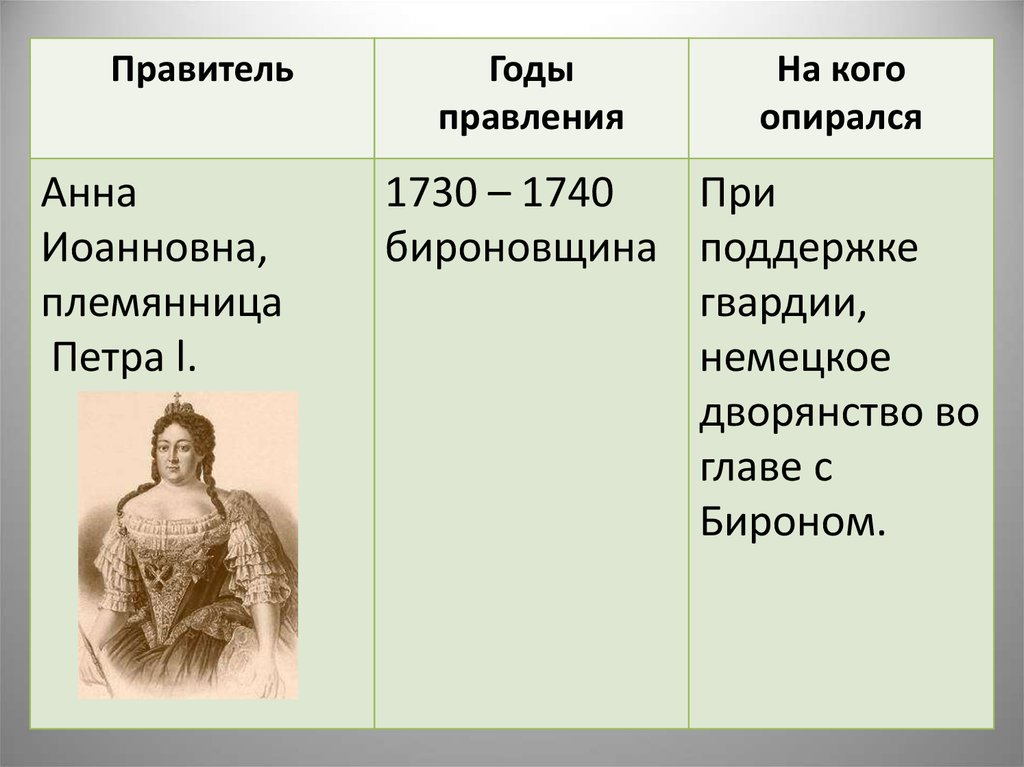 Годы правления анны. Анна Иоанновна родство с Петром 1. На кого опиралась Анна Иоанновна. Петр 2 на кого опирался при правлении. Правитель годы правления на кого опирался таблица.