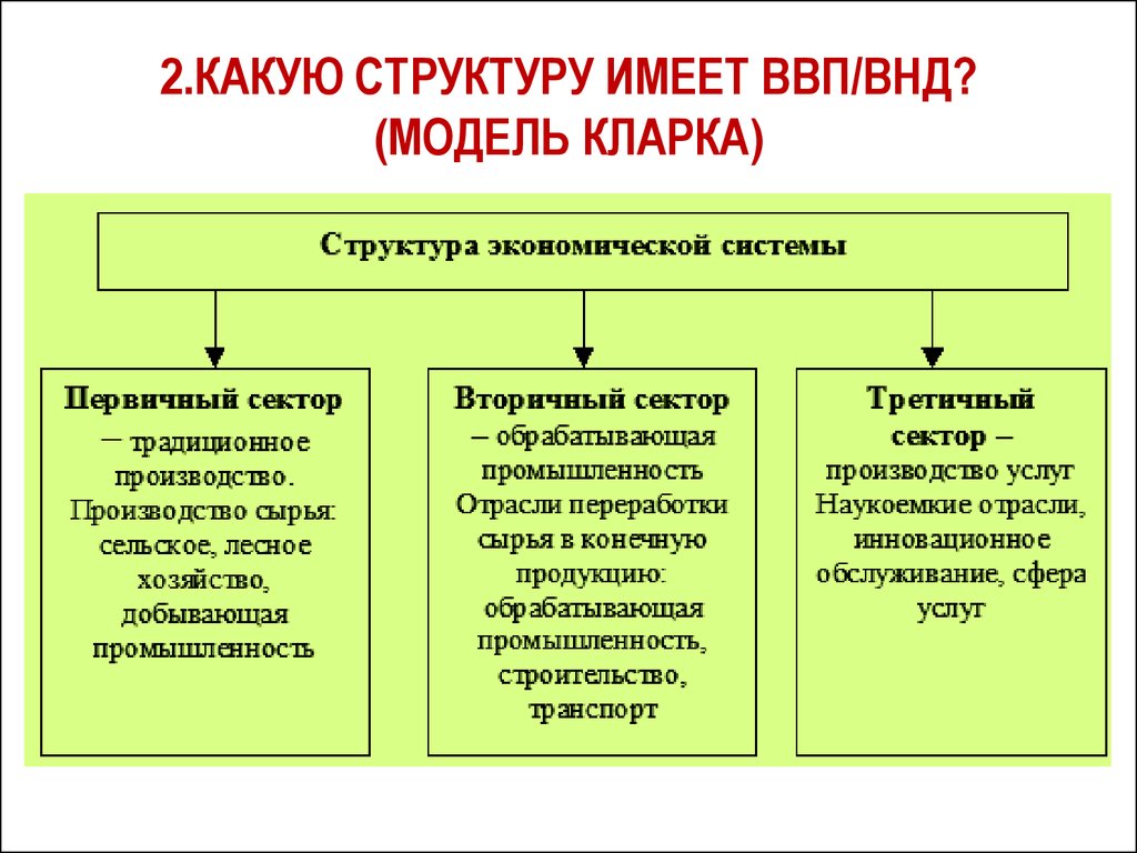 Организации имеющей в своем составе