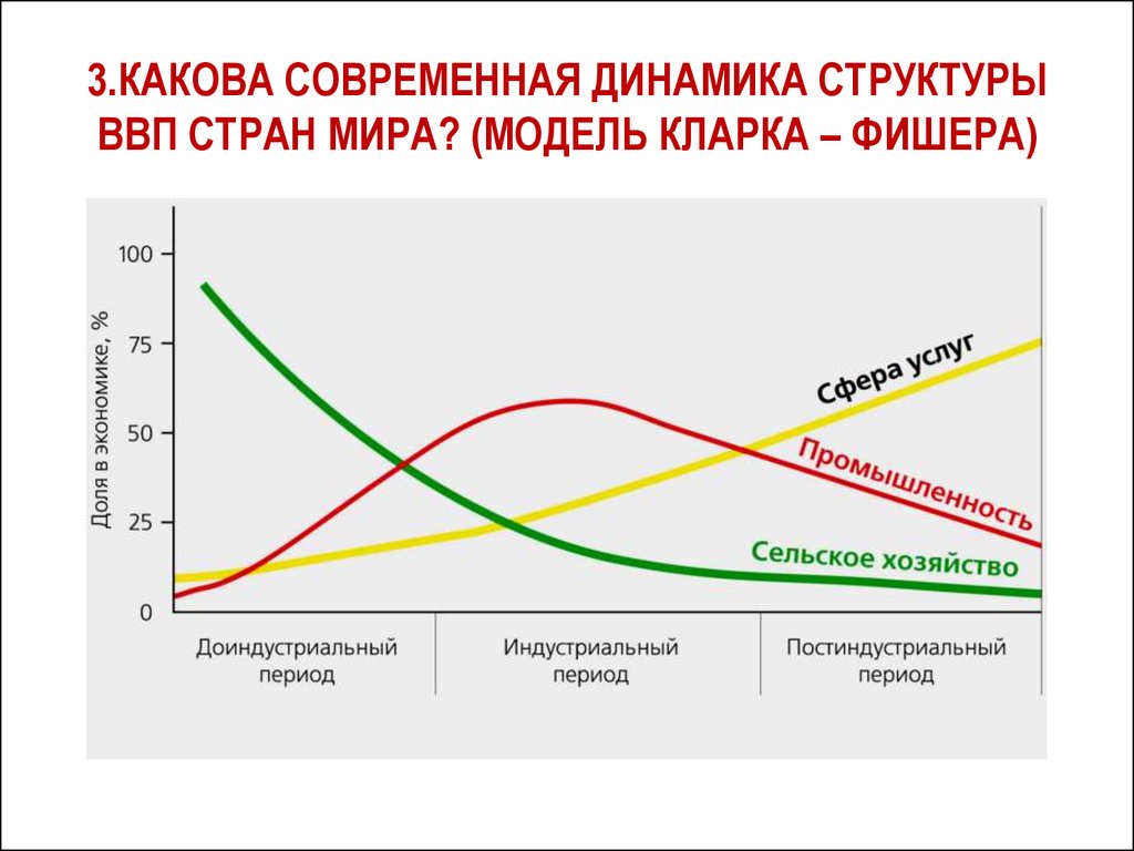 Во вторых экономика