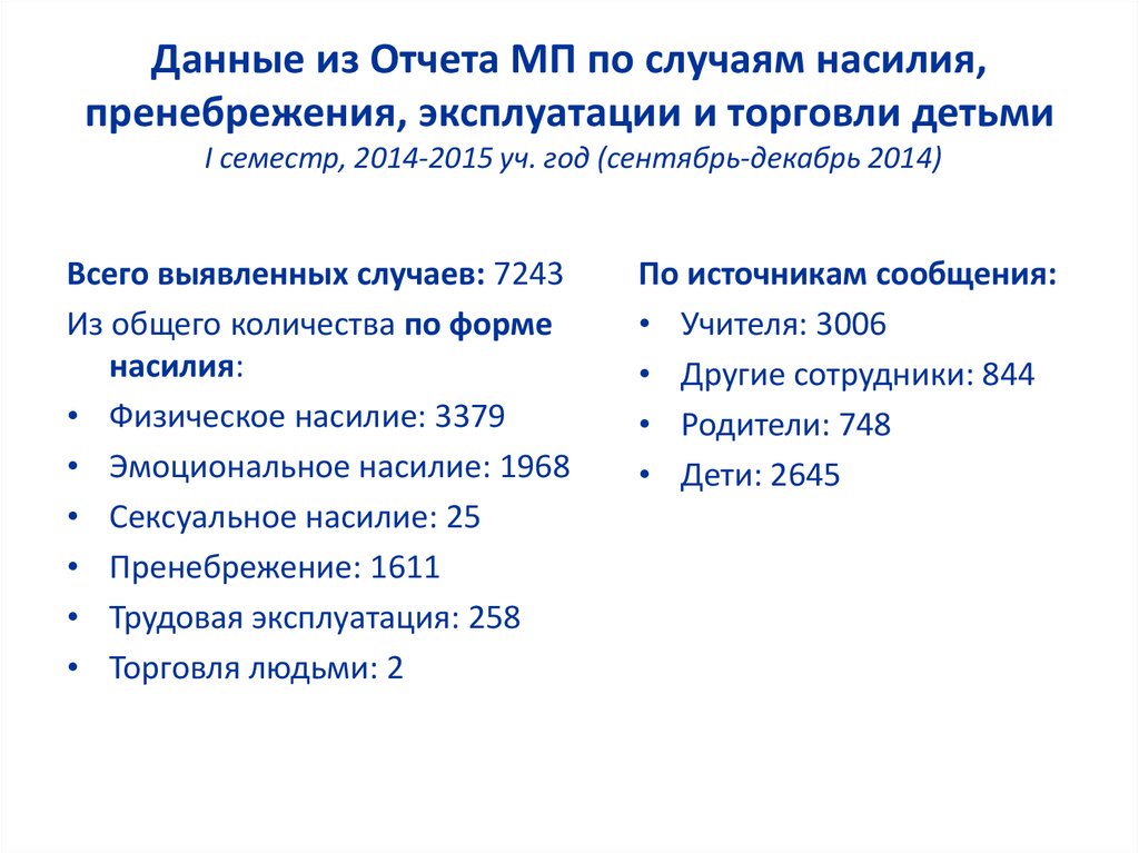 Данные из Отчета МП по случаям насилия, пренебрежения, эксплуатации и торговли детьми I семестр, 2014-2015 уч. год (сентябрь-декабрь 2014)