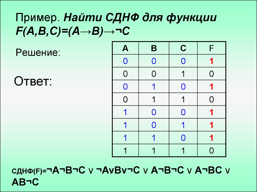 A x b c f 10. СДНФ. СДНФ пример. Совершенно дизъюнктивная нормальная форма. Совершенная дизъюнктивная нормальная форма СДНФ.