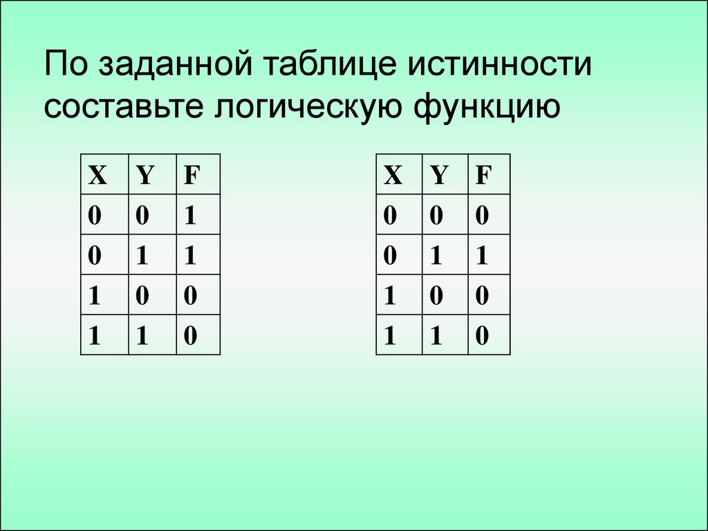 По заданной таблице составить логическую функцию