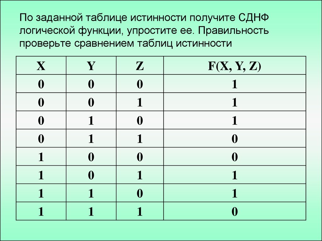 Y z логические функции. Таблица истинности для трех переменных. Таблица истинности на 3 переменные. КНФ таблица истинности. Таблице истинности соответствует СДНФ.