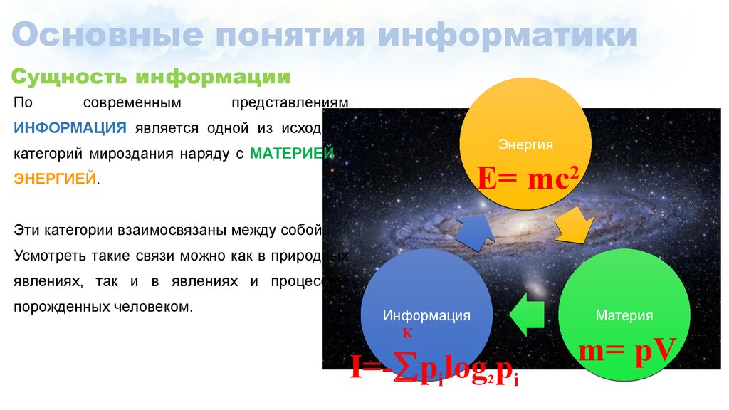 Понятия информатики презентация