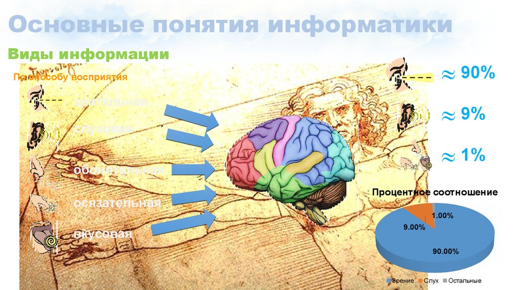 Первичное понятие