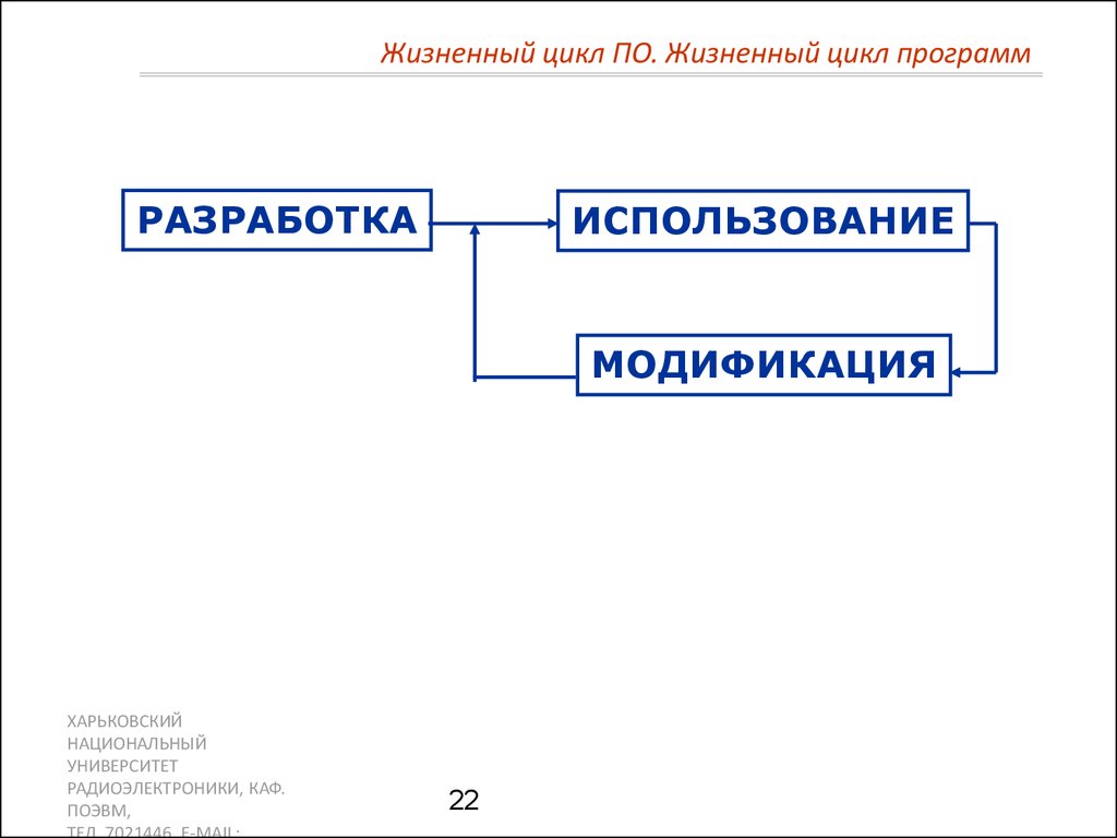 Жизненный цикл программного обеспечения. Жизненный цикл программы. Жизненный цикл программы. Программа.. Инженерия знаний жизненный цикл. Жизненный цикл программы 1с.