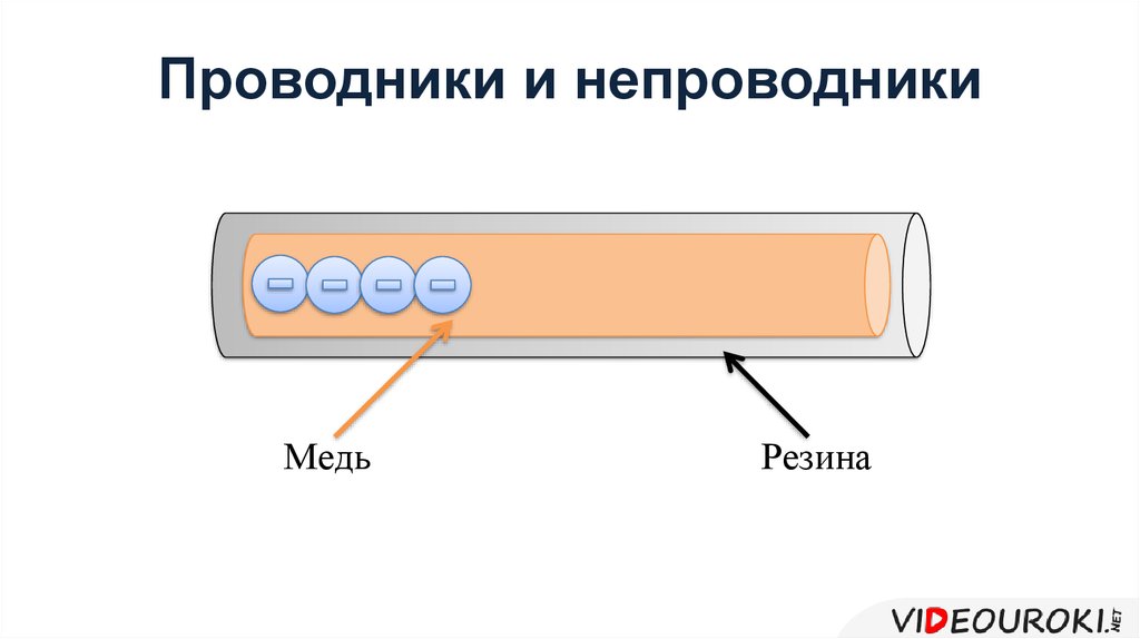 Проводники и непроводники электричества. Проводники полупроводники и непроводники электричества. Проводники полупроводники и непроводники электричества 8. Непроводники электричества примеры. Непроводники физика.