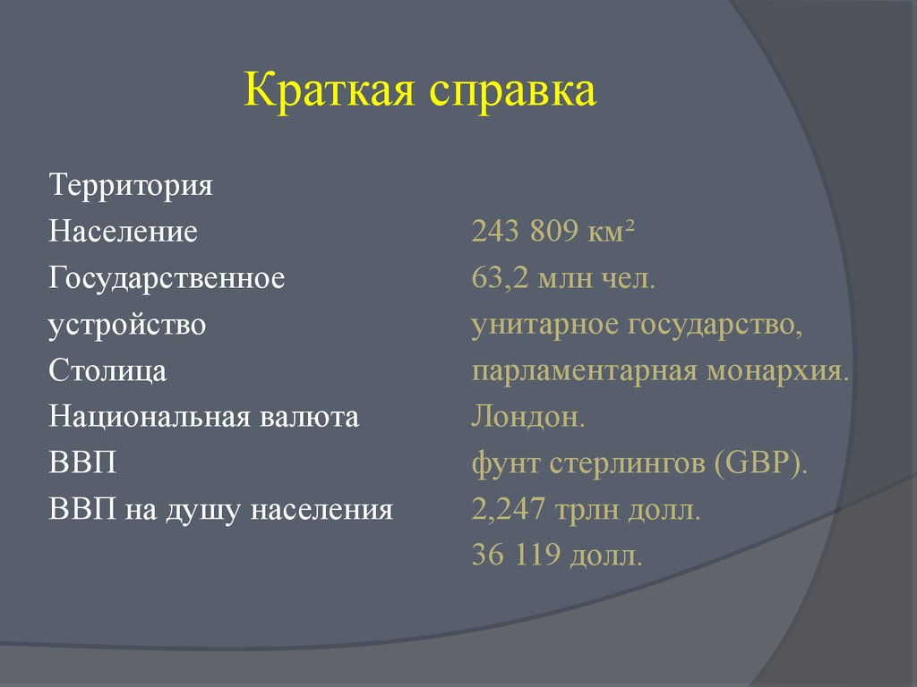 Краткая справка по проекту