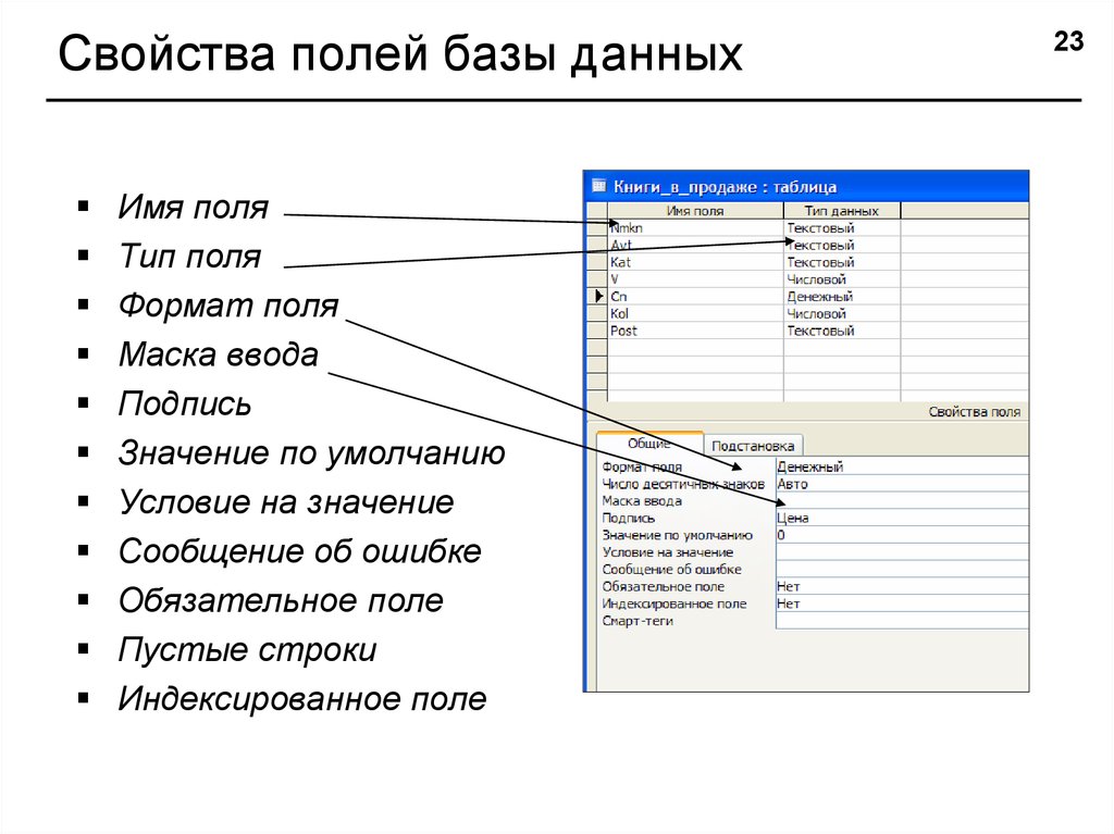 Типы полей таблицы базы данных