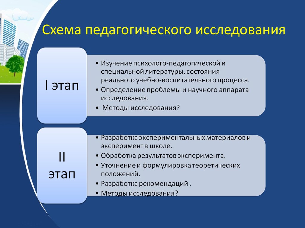 План педагогического исследования