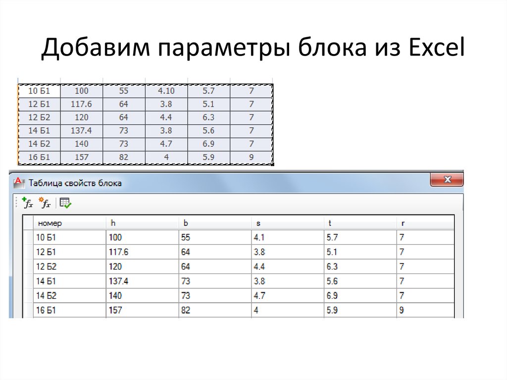 Параметры блока