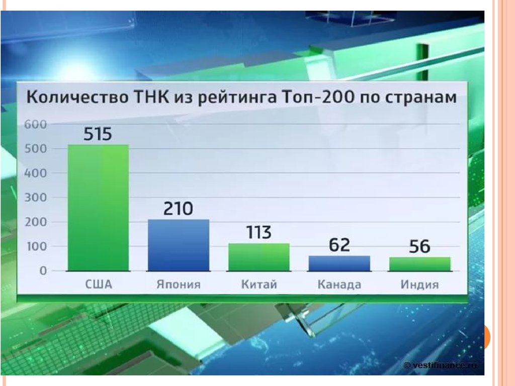 Российские риски. Транснациональные корпорации 2020. Транснациональные корпорации статистика. Количество ТНК В мире. ТНК России 2020.