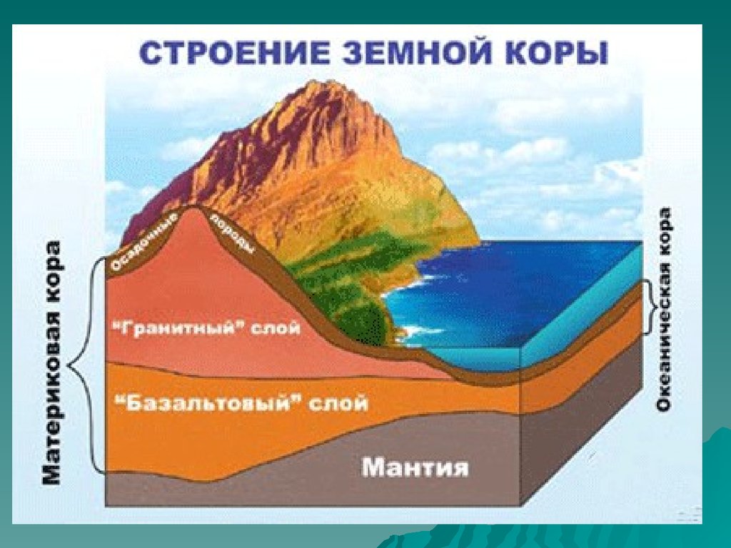 Какая глубина земной коры