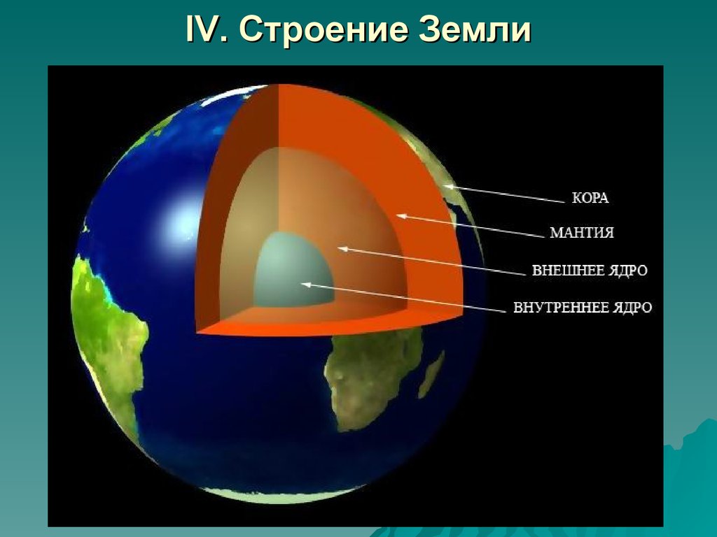 Схема земли 5 класс