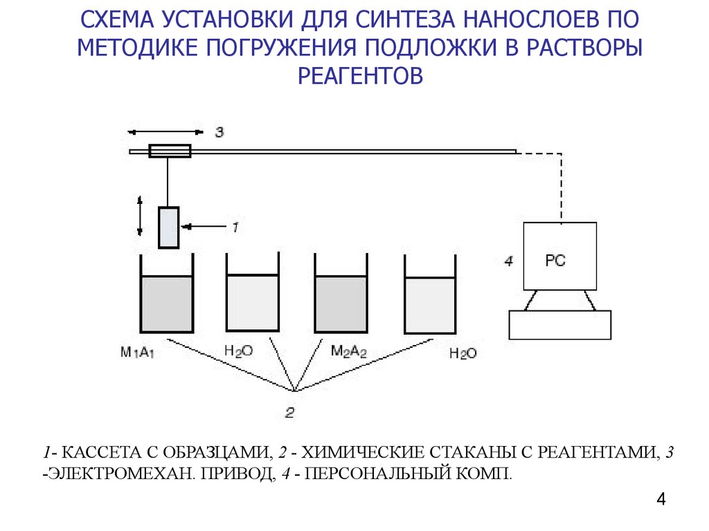 Метод ионно электронных схем