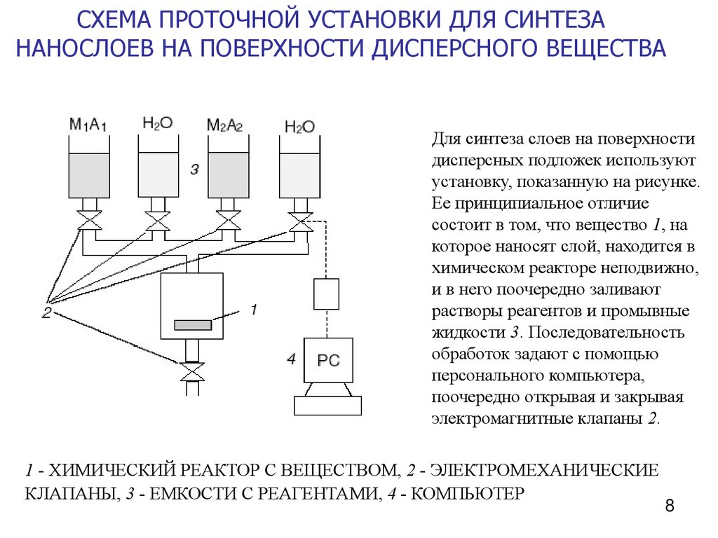 Метод ионно электронных схем