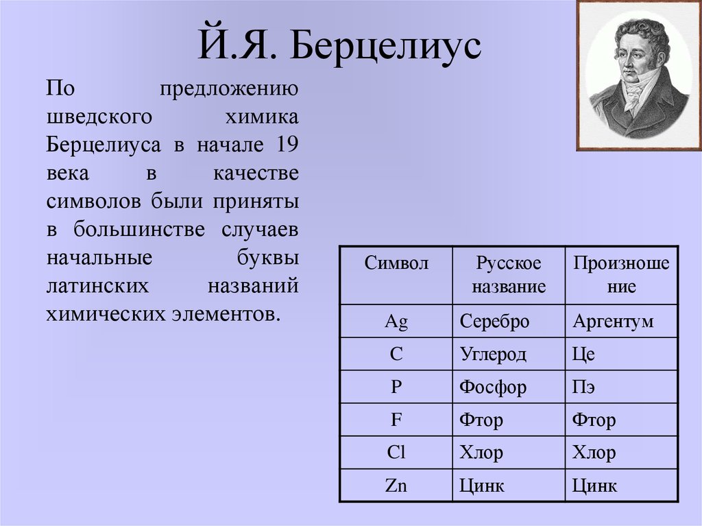 19 век какого элемента. Таблица химических элементов Берцелиуса. Берцелиус классификация химических элементов. Символы химических элементов Берцелиуса. Классификация Берцелиуса.