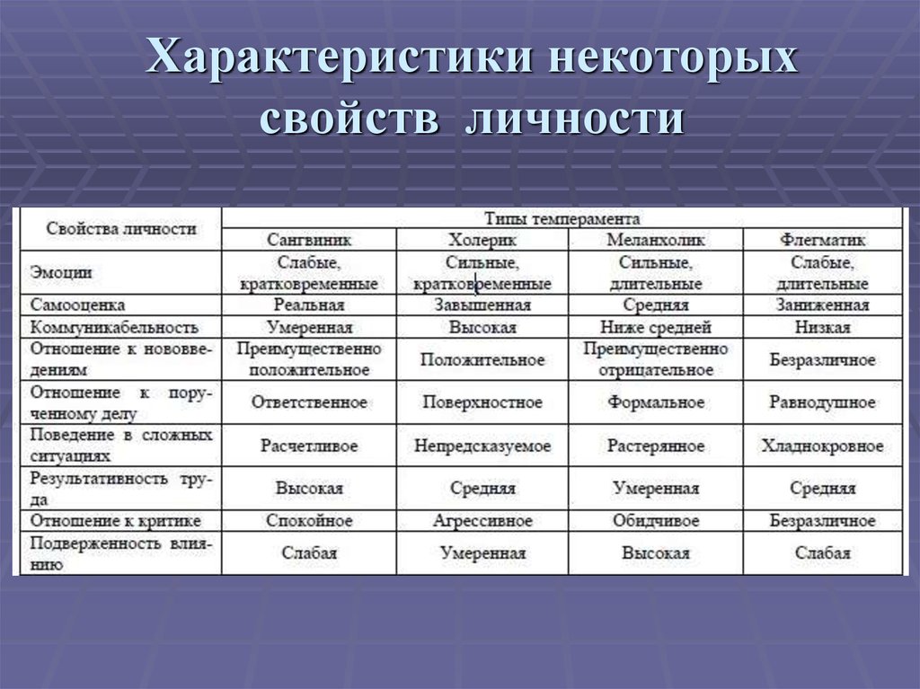 Общие характеристики основных. Характеристики личности. Характерисьикиличгости. Личностные характеристики человека. Личностные характеристкиичеловека.