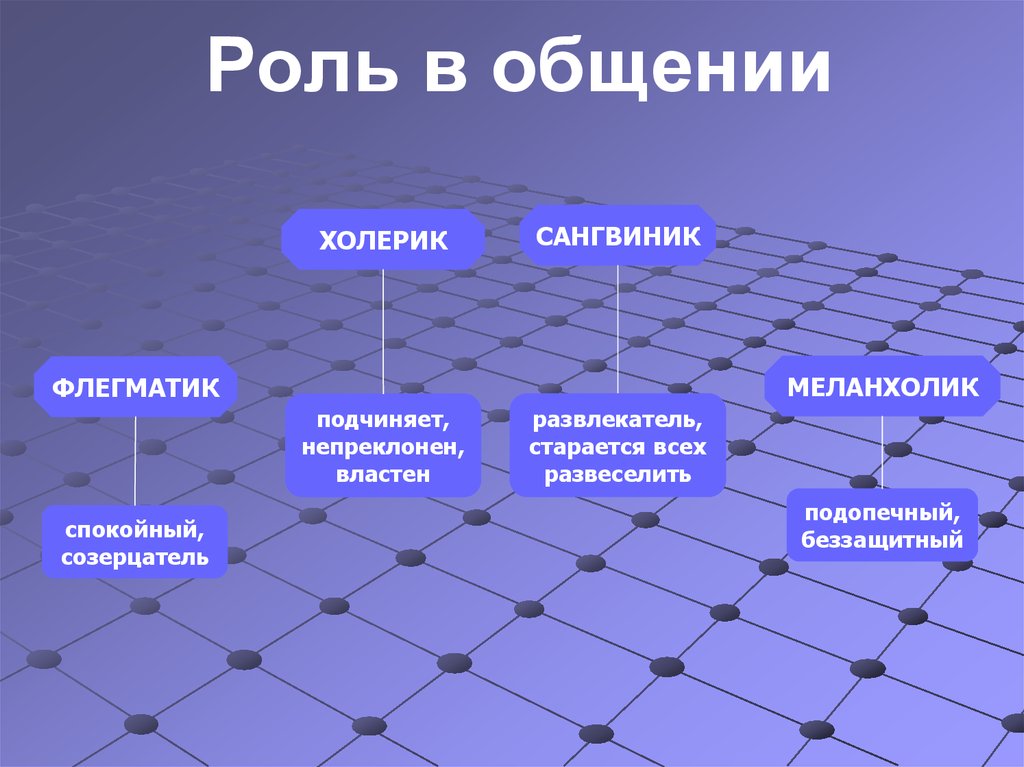 Презентация на тему сангвиник