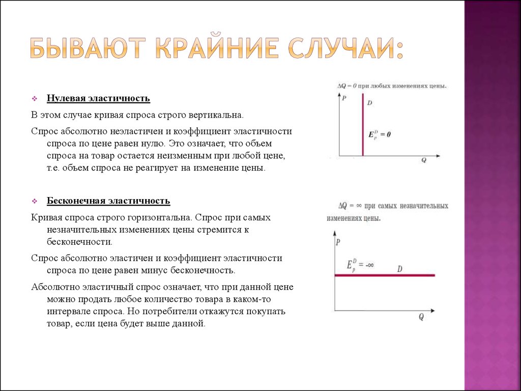 Спрос означает. Нулевая эластичность спроса график. Нулевая эластичность спроса. Нулевая эластичность спроса по цене. Кривая абсолютно неэластичного спроса.