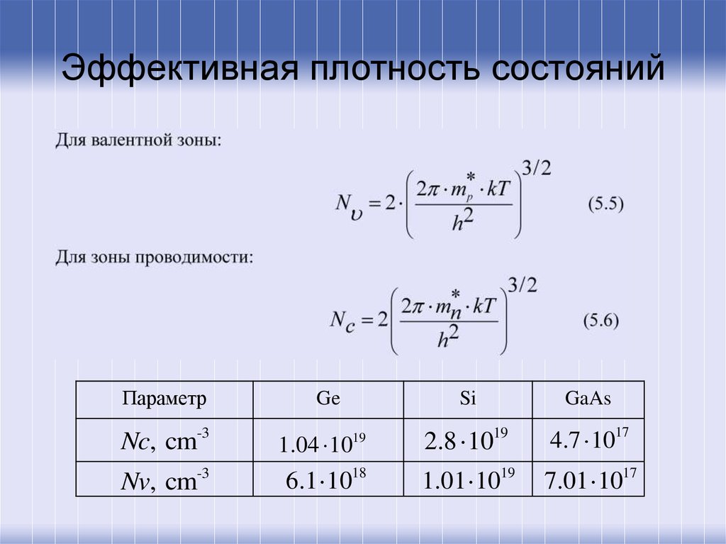 Плотность электронов. Плотность состояний формула. Эффективная плотность состояний в зоне проводимости. Плотность энергетических состояний формула. Эффективные плотности состояний кремния.