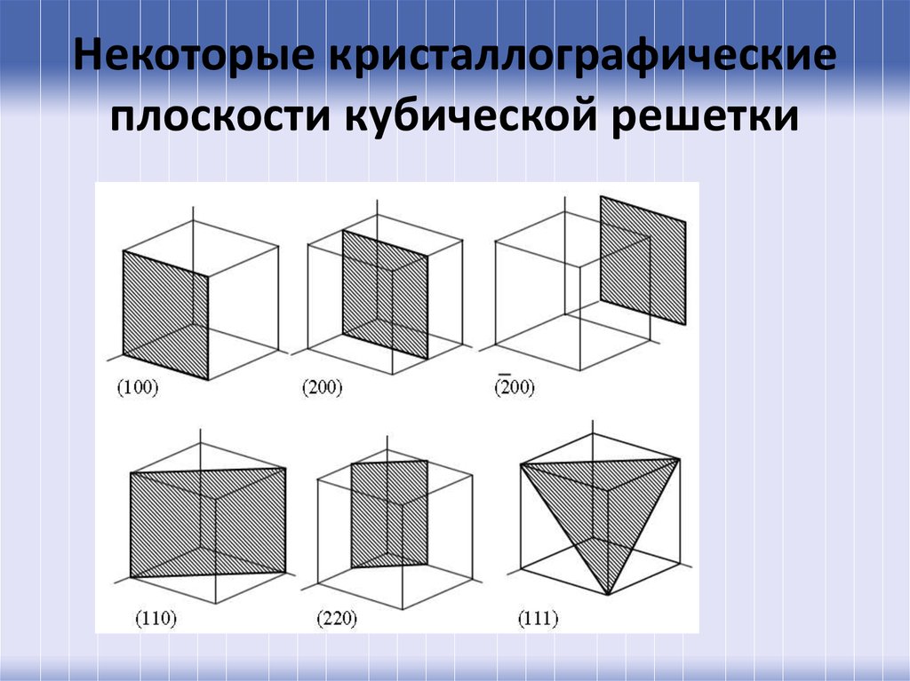 Изобразить куб на плоскости