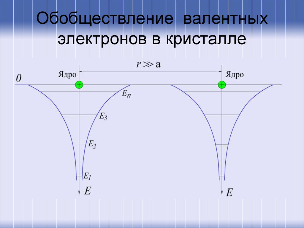 Энергетическая диаграмма твердого тела