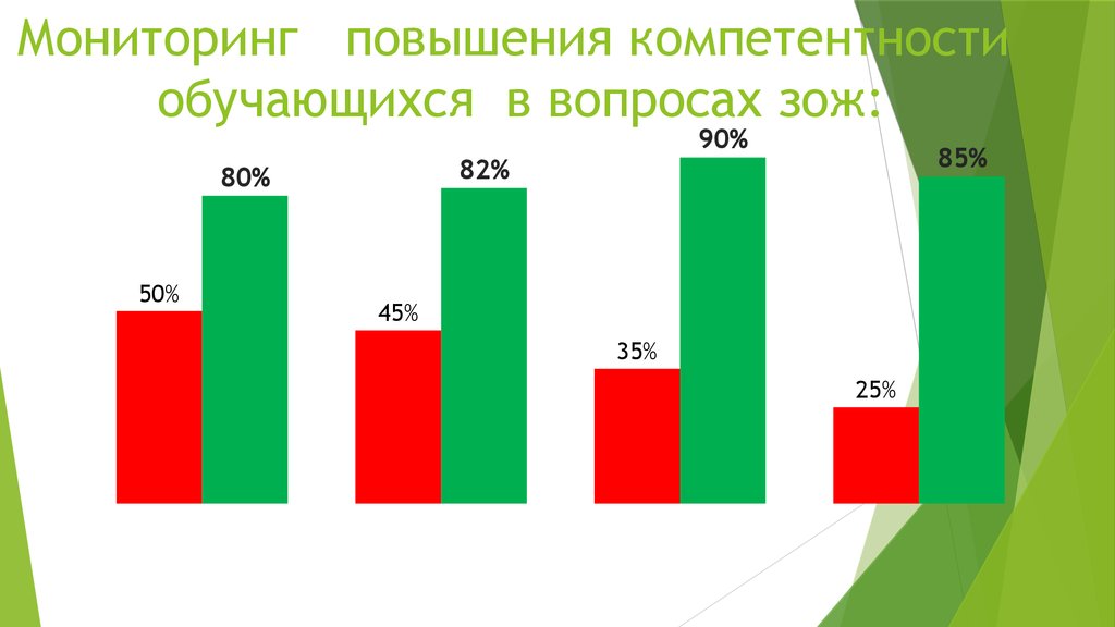 Мониторинг повышения