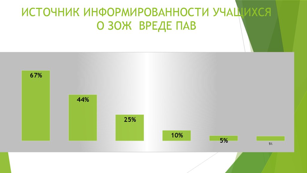 Что читает мое поколение проект