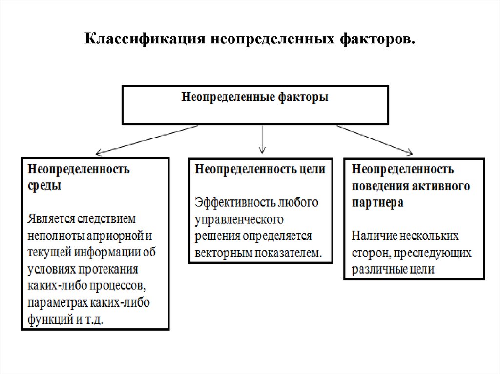 Градация факторов. Классификация неопределенностей. Факторы неопределенности. Классификация неопределенностей по источнику. Факторы неопределенного действия.