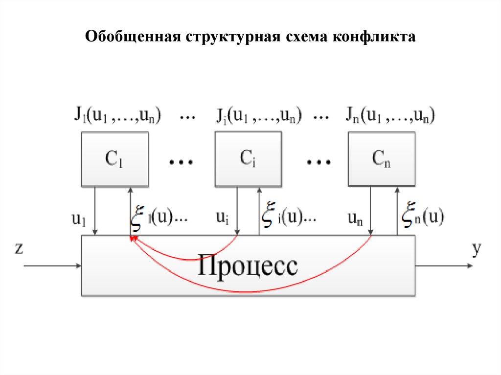 Картинки СТРУКТУРНЫЕ СХЕМЫ МАШИН