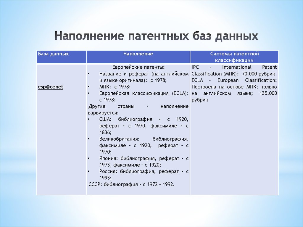 Проверьте патент базы данных