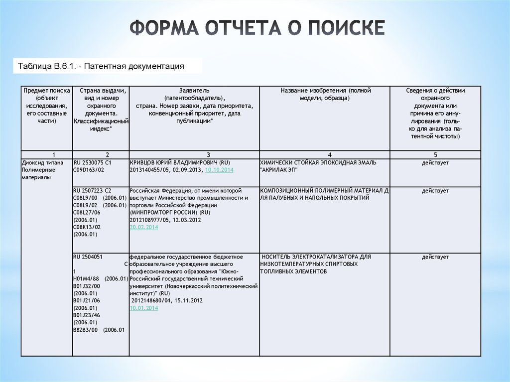 Отчет о социальном воздействии образец заполнения