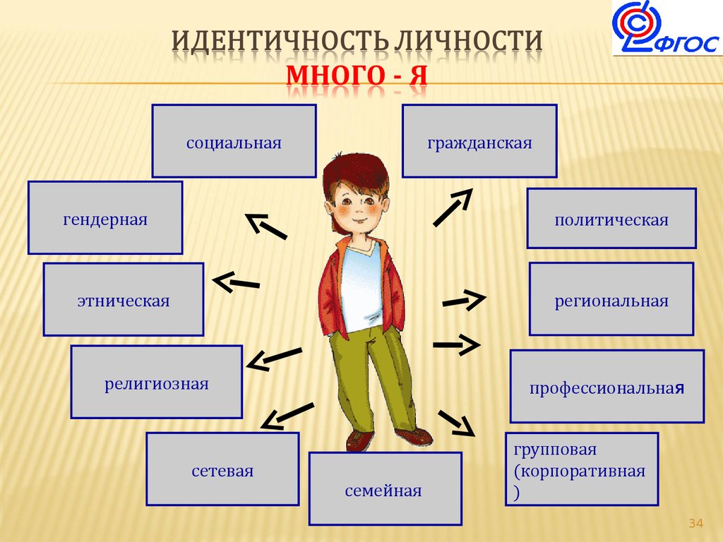 Почему человек находится в обществе